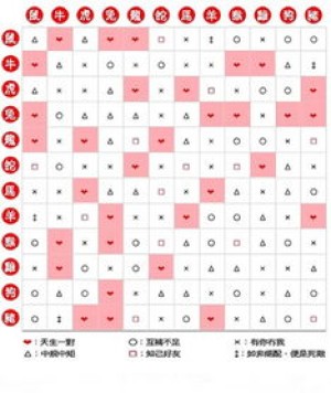 十二生肖婚配属相