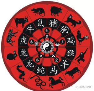 十二生肖的字义有哪些