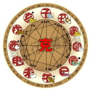十二生肖克制链