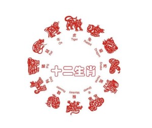 十二生肖财位在什么方位