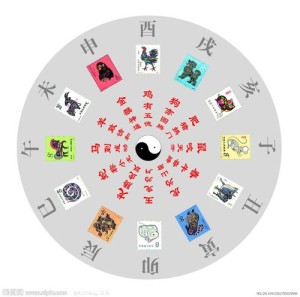 十二生肖所对应的时辰和星座