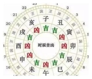 十二生肖的黄历怎么看
