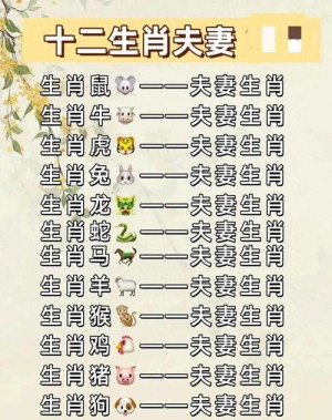 十二生肖那个排行榜